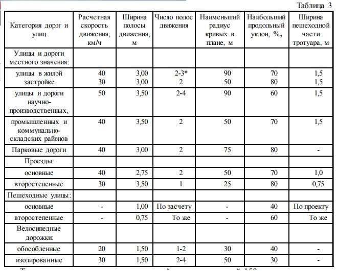 Правила оформления генплана_1